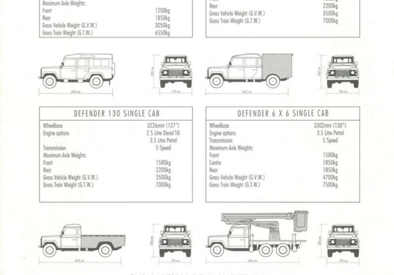 Land Rover Defender (Ленд Ровер Дефендер) - чертежи (рисунки) автомобиля